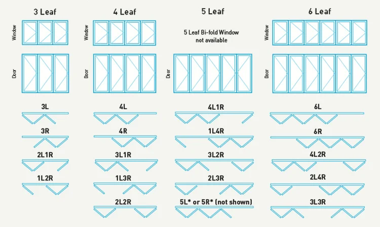 bifolding-door-size